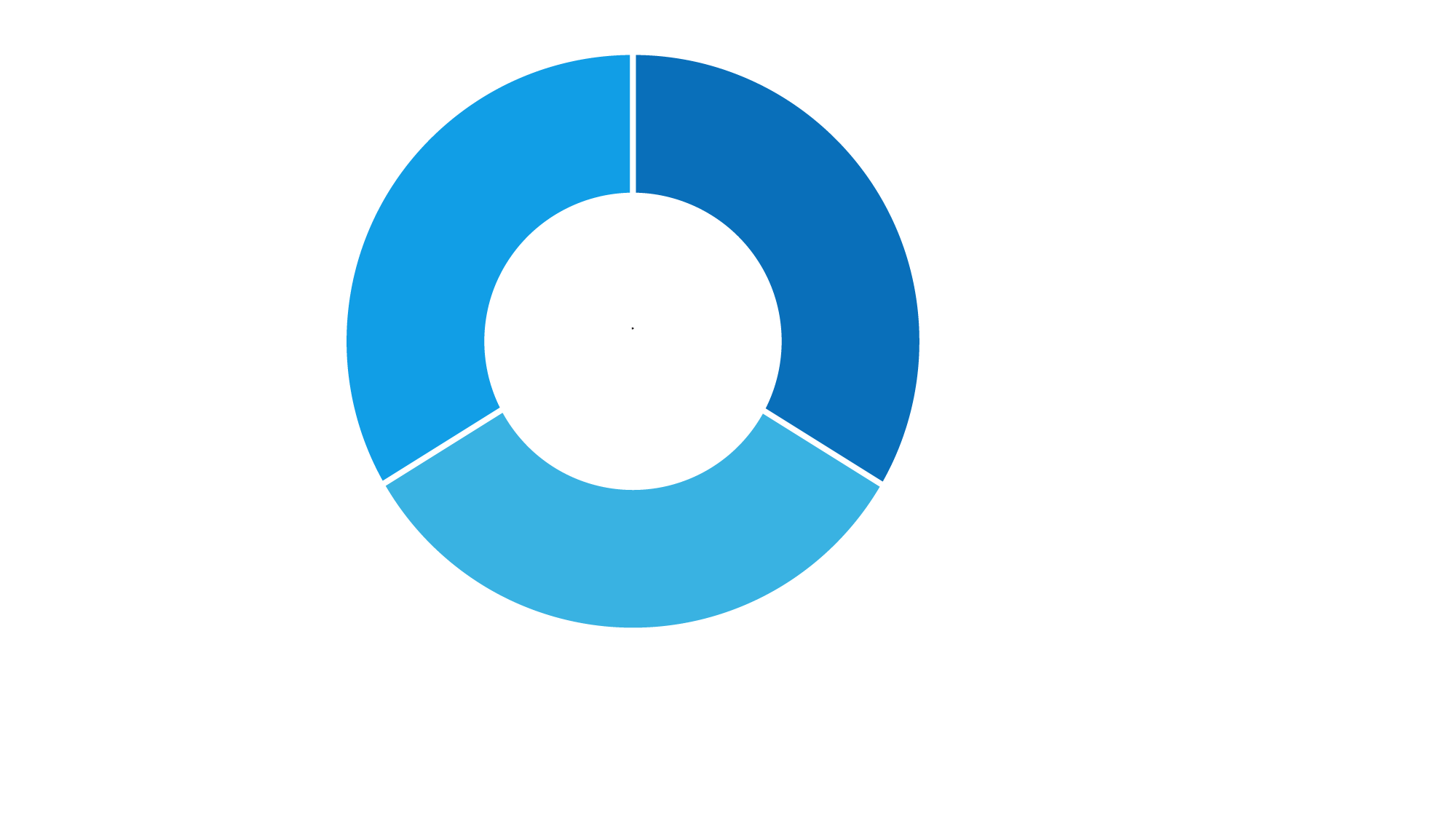 pie-chart